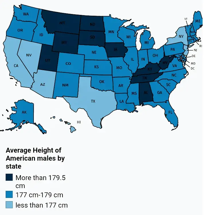 The tallest state for men in United States is Montana whereas the shorest for men is Hawaii.