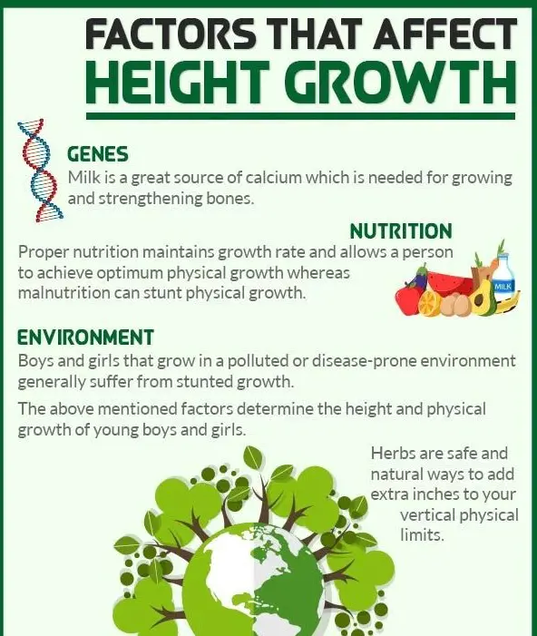 Factors that impact the growth of height among young children is genetics, food and environmental conditions.