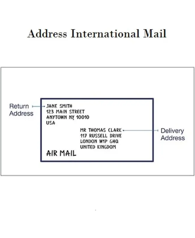 International address formats are different for each country; you also need to write the delivery address in English