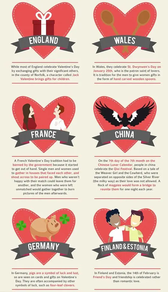 The traditional valeu of Valentine's Day differ from country to country.
